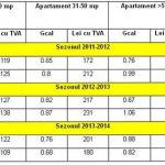 images_acristea_7est_1 tabel costuri