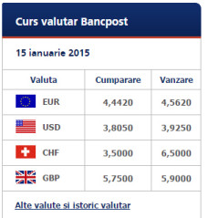 curs valutar franc elvetian Bancpost