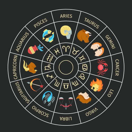 cercul zodiilor