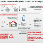 image-2016-12-11-21463331-70-nou-mecanism-masurare-satisfactiei-pacientilor.png