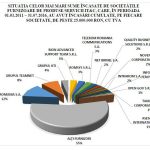 image-2016-12-5-21450594-70-topul-firmelor-care-incasat-cei-mai-multi-bani-din-contracte-statul.jpg
