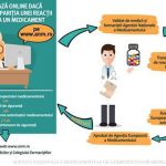 image-2016-12-9-21460131-70-reactii-adverse.jpg