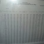 lista de plata bloc mardarasevici