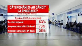 Statistici sociolog