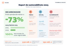 Sustenabilitatea, integrată în noua generație de proiecte IULIUS, investiții de 1,3 miliarde de euro